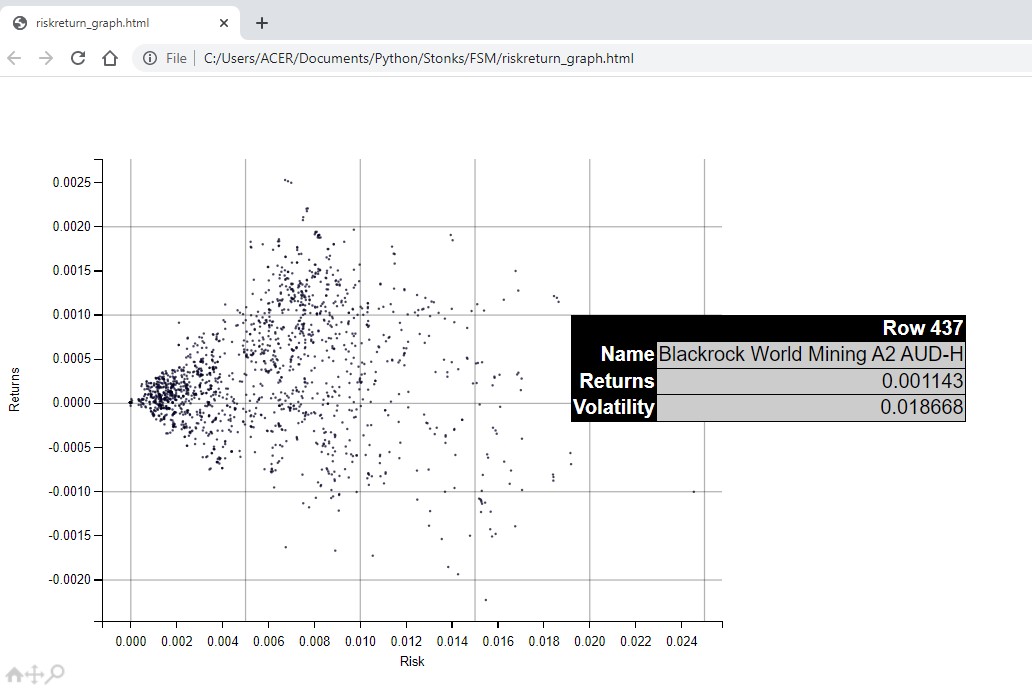 Risk Return Graph Image