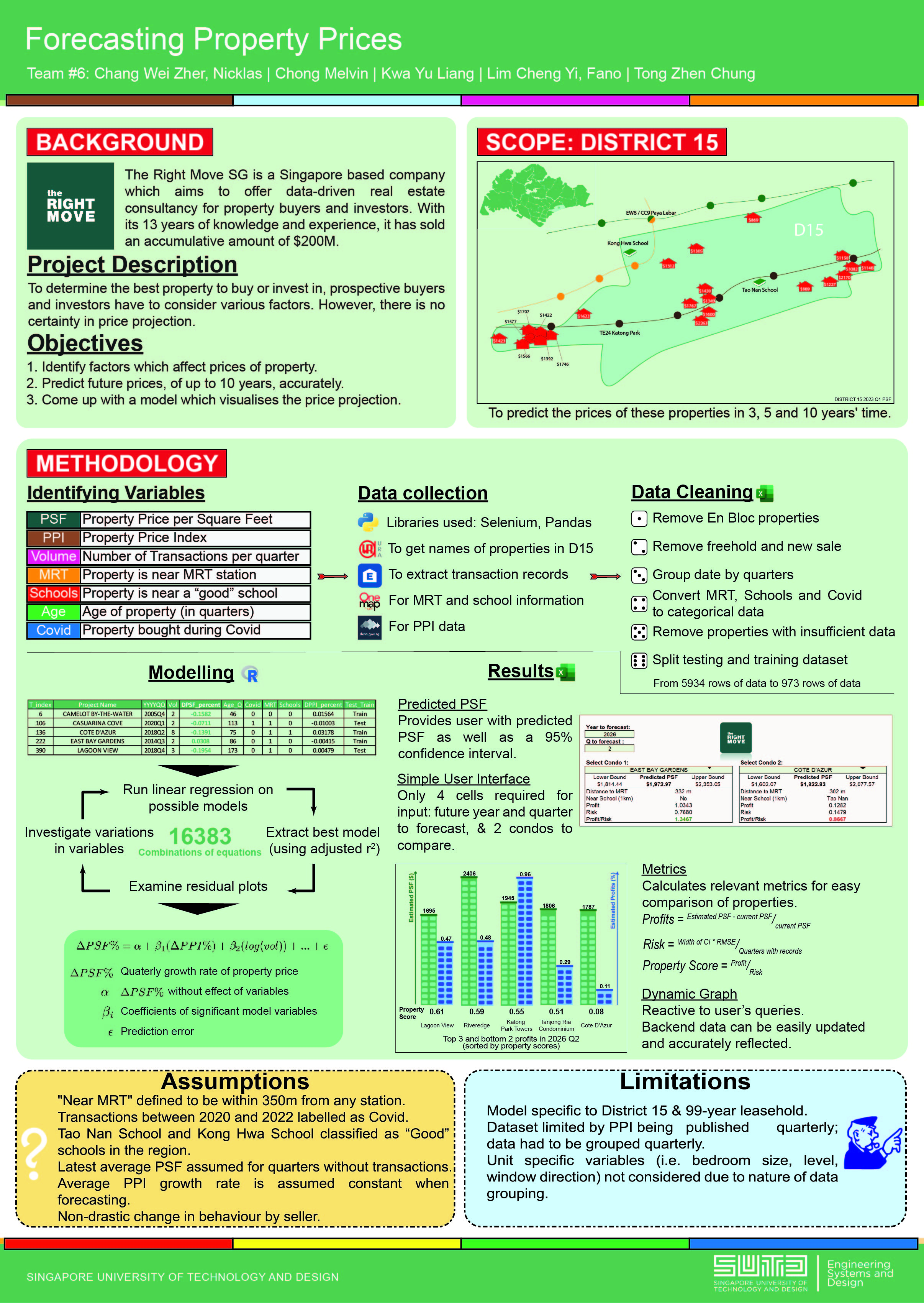 Property Forecasting Model Poster